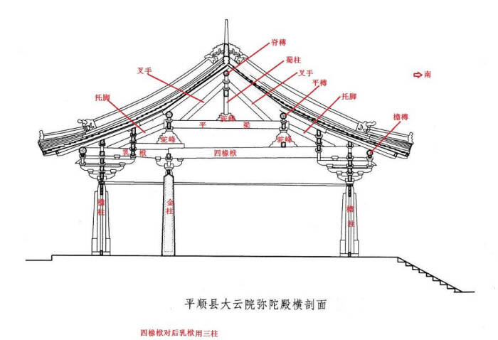 2,襻间,中国古代建筑的一种构件.