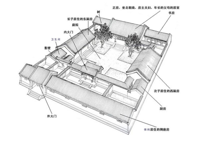 四合院 