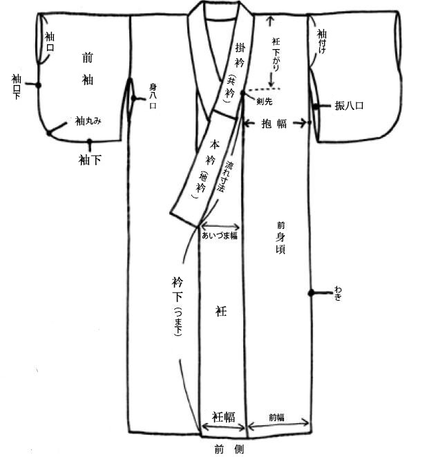 日本和服各部分结构及名称
