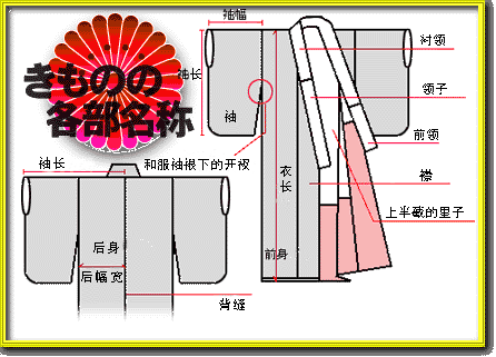 日本和服各部分结构及名称