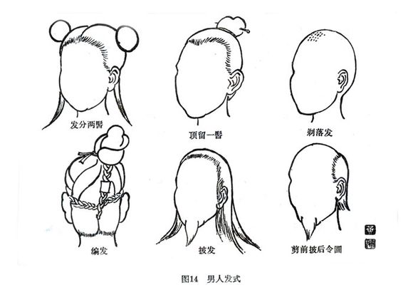主要是婴童,幼年和少年之发型,这种发型将发平梳分为两侧,以丝线结扎
