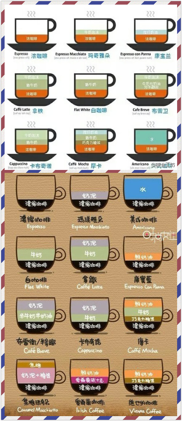各类咖啡的比例