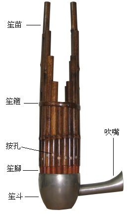 古代乐器 古中国乐器 笙,是源自中国的簧管乐器,是世界上最早使用自由