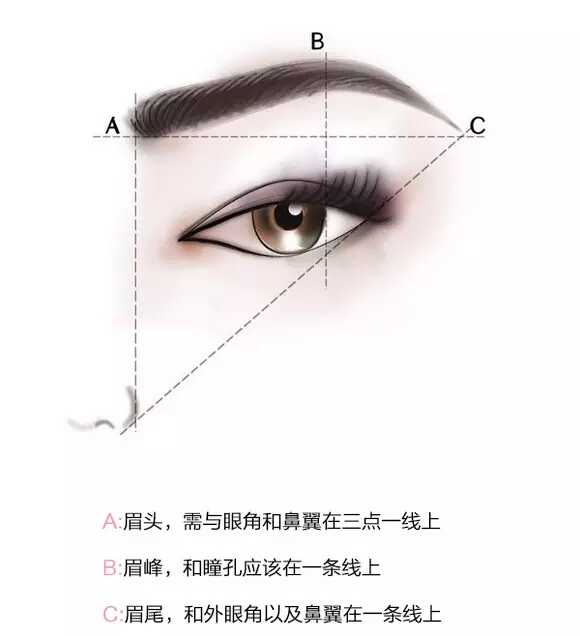 不会修眉的妹纸有福了啊,眉头,眉峰和眉尾很清楚哦.