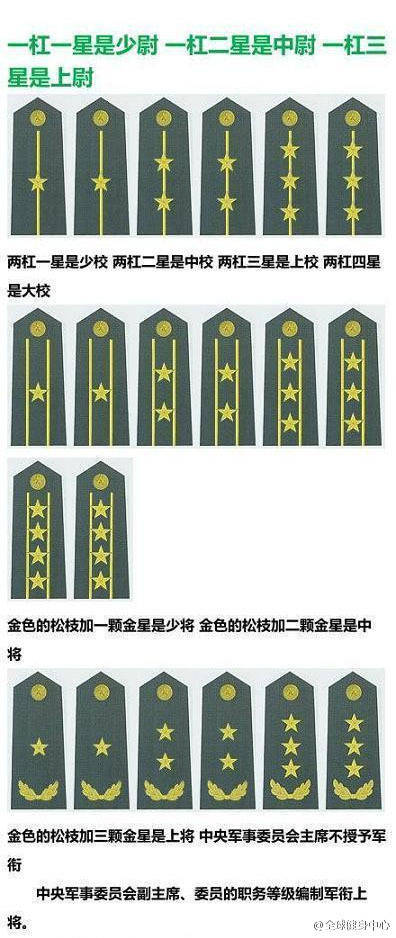军官军衔资历
