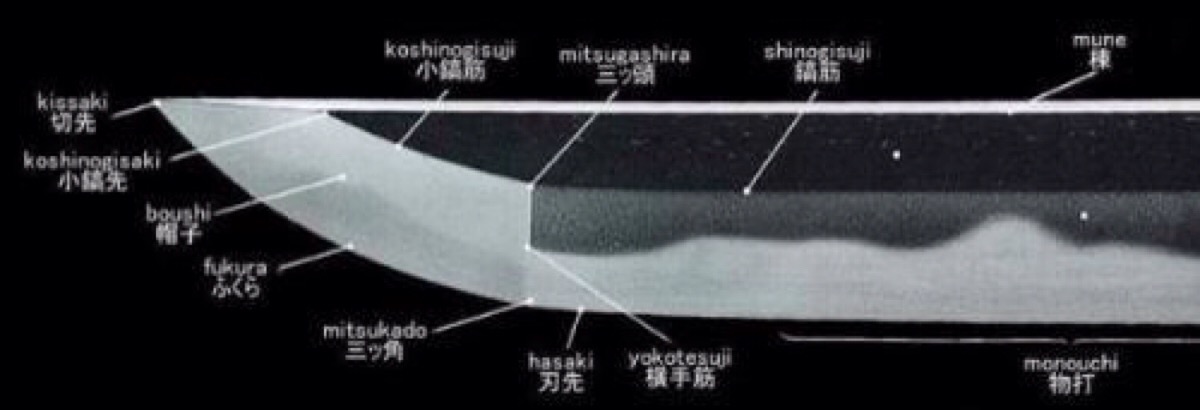 刀 冷兵器 名称