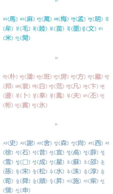 韩国姓氏一部分来源于中国,但由于中国的文字不停地演变,所以有些姓氏