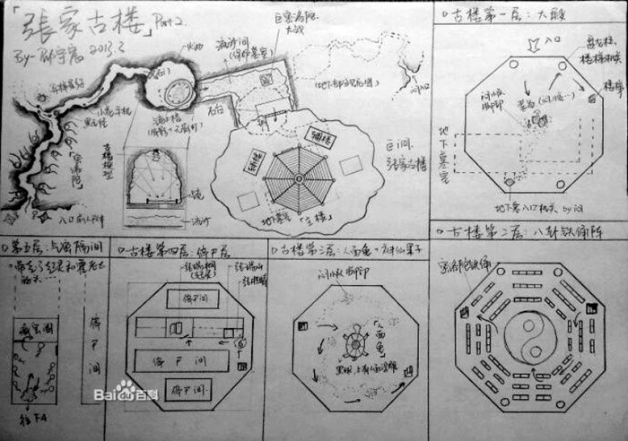 张家古楼