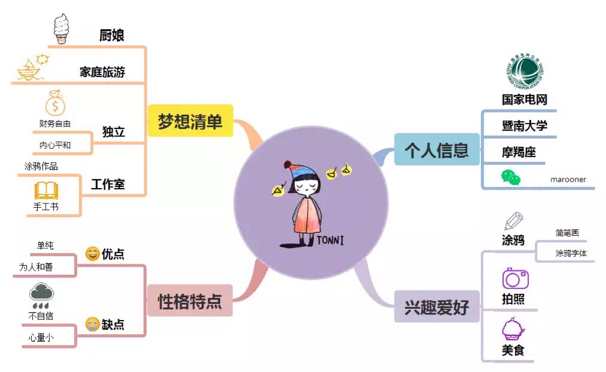 思维导图 电脑版