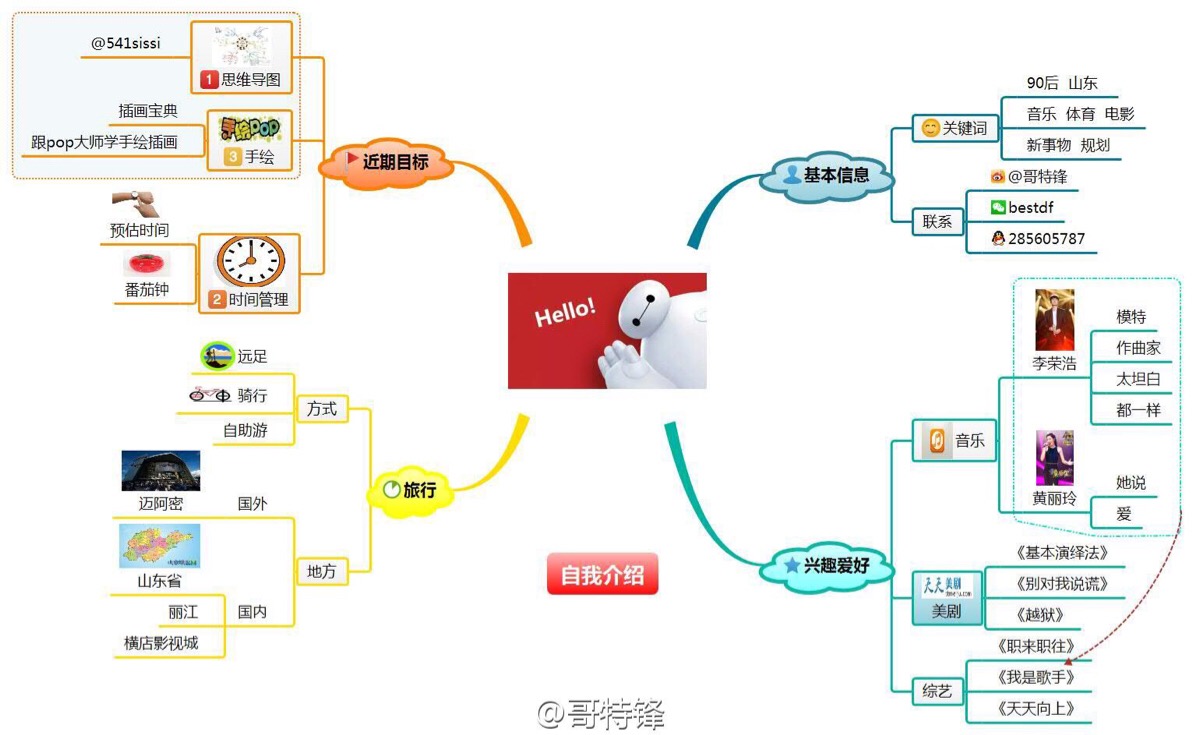 思维导图电脑版