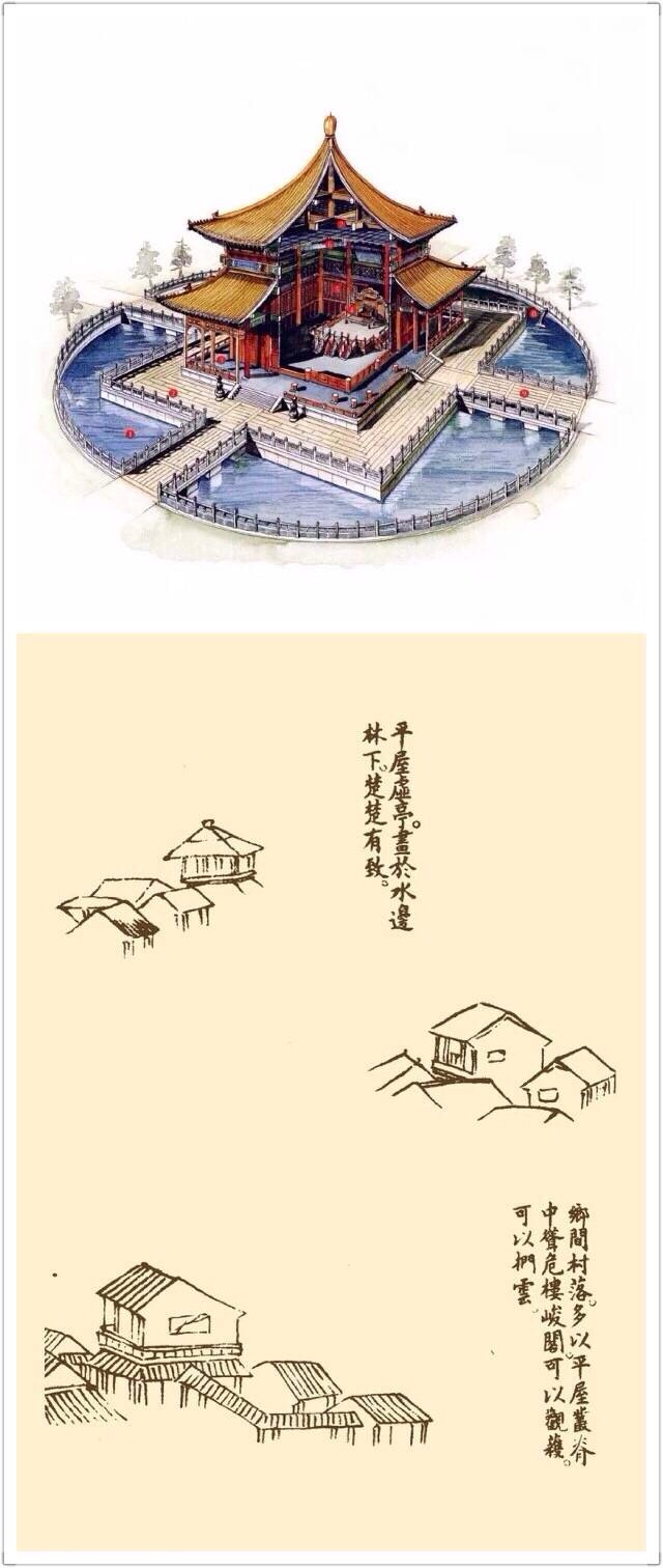 【[雪] 国画里楼阁的 一些基本画法.