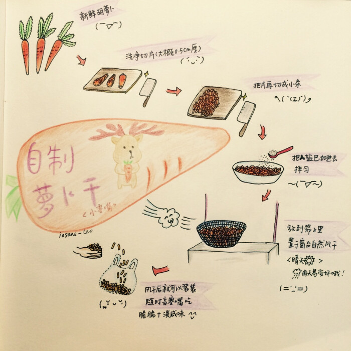 手帐#与#手绘食谱# 自制萝卜干.原料是胡萝卜和盐巴.
