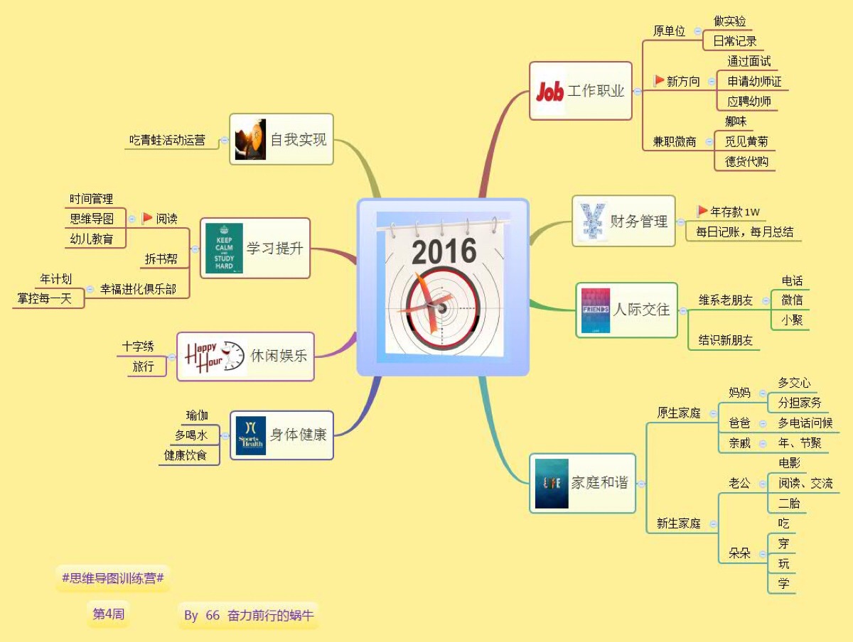 思维导图 电脑版