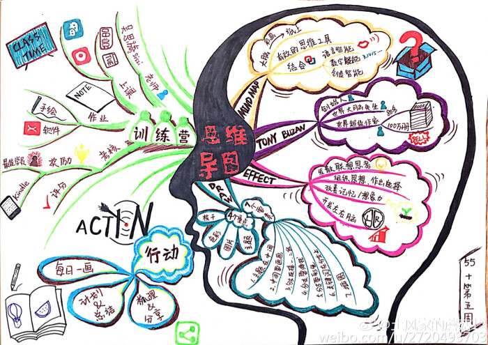 元旦快乐哟!新的一年,一起加油! 思维导图训练营