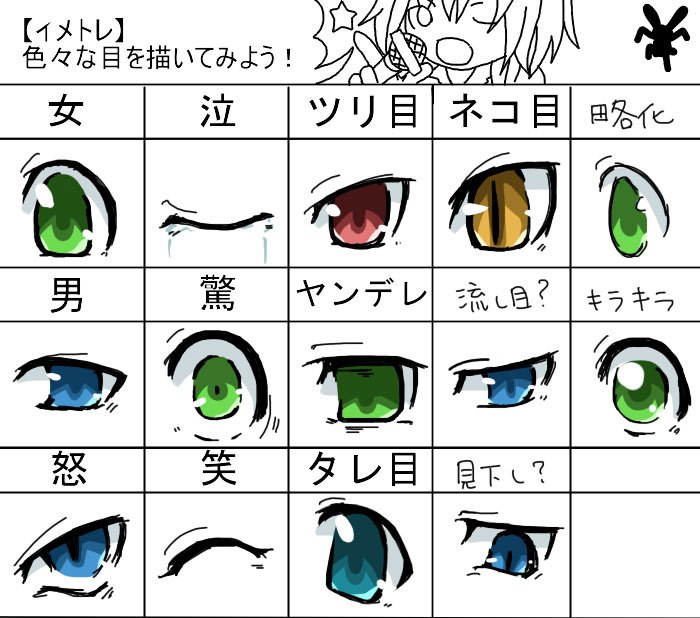 动漫眼睛大全 动漫漫画眼睛素材大全 漫画眼睛教程