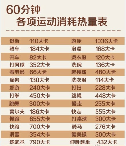 运动消耗热量