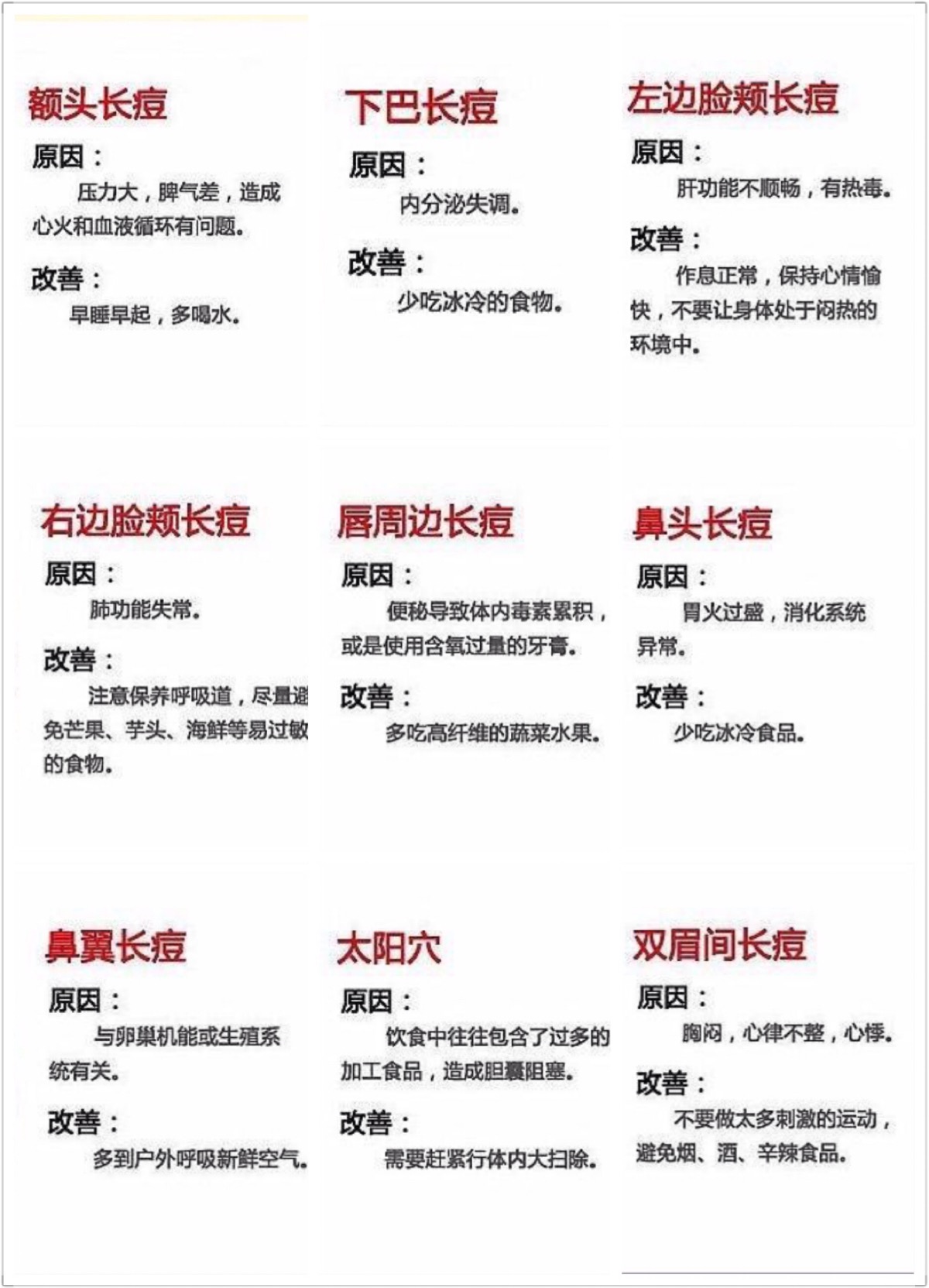 经常长痘痘的宝贝们注意啦,脸上这些部位长痘痘就要多注意自己的身体