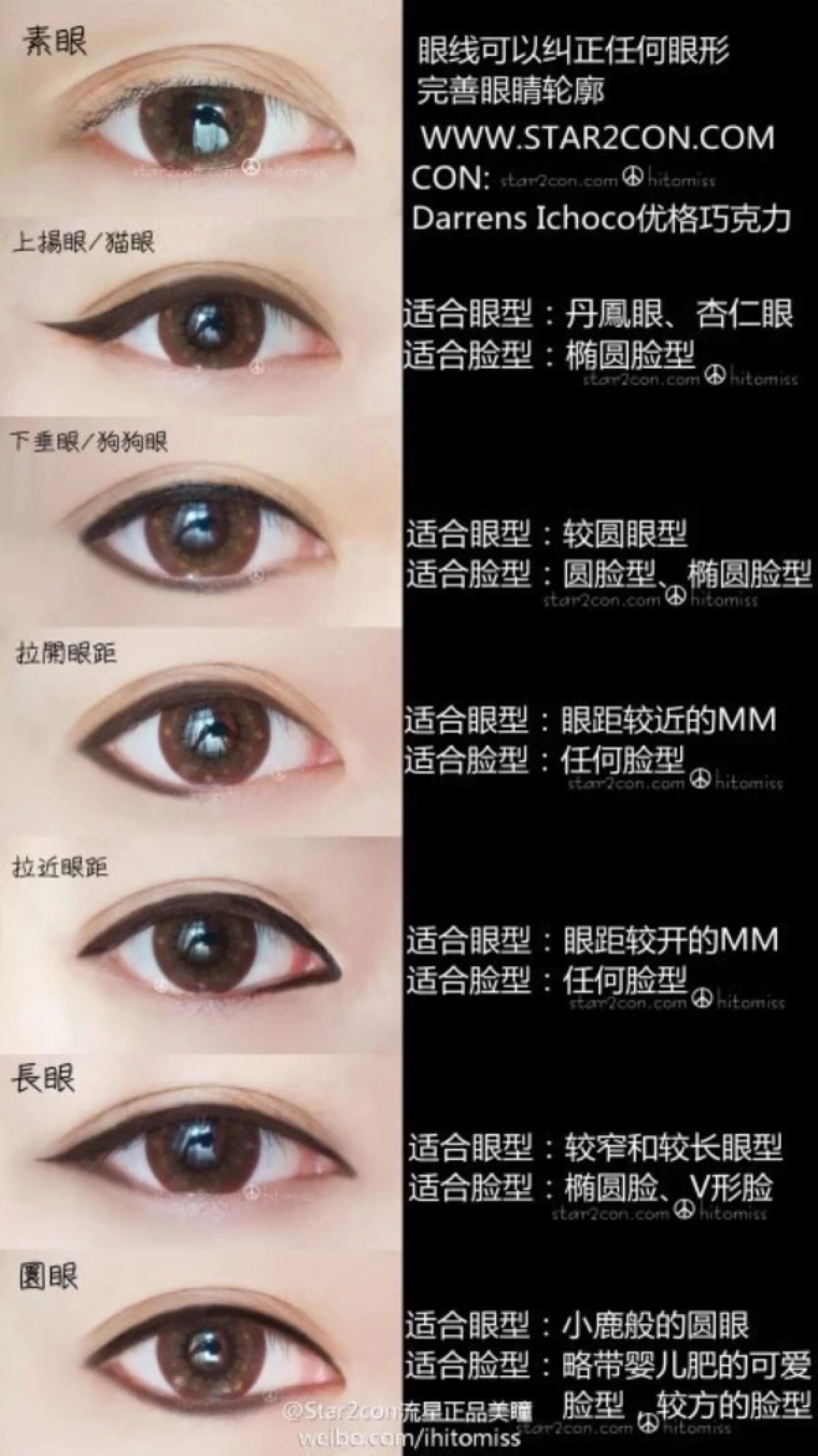 各种眼型适合的眼线画法