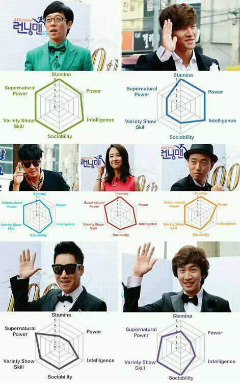 running man 7012