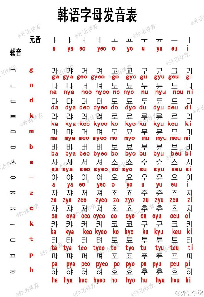 韩语字母发音表-堆糖,美好生活研究所