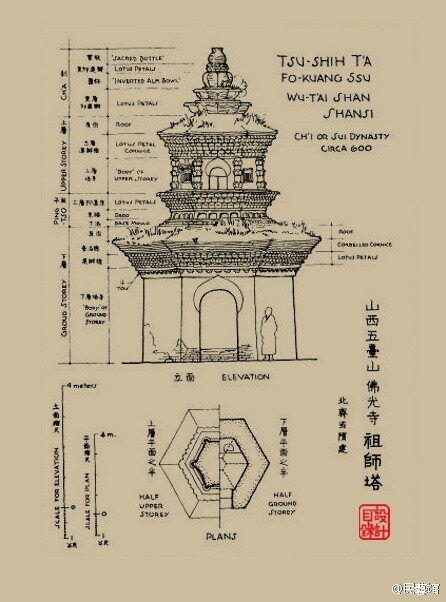 梁思成手绘 | 他认为研究不能只停留赞扬和发思古之幽情上,而必须采取