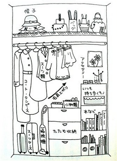 家装 > 正文攻略：超实用萌萌哒漫画 跟日本主妇学整理衣柜