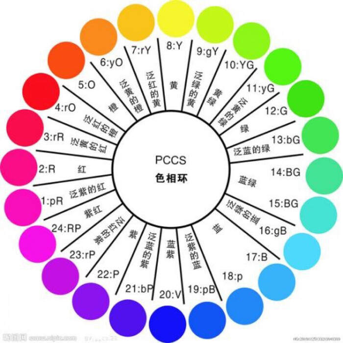 pccs色相环