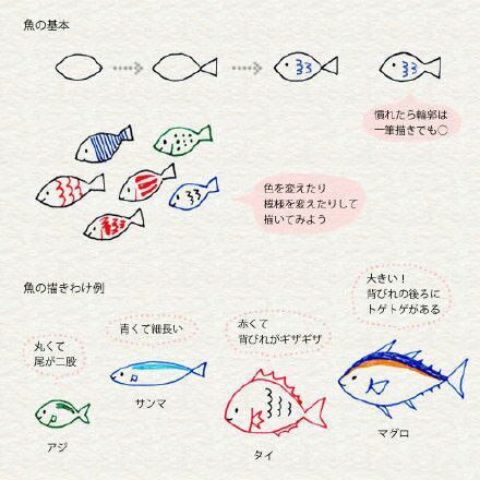 美美的简易画可以用来装饰日记