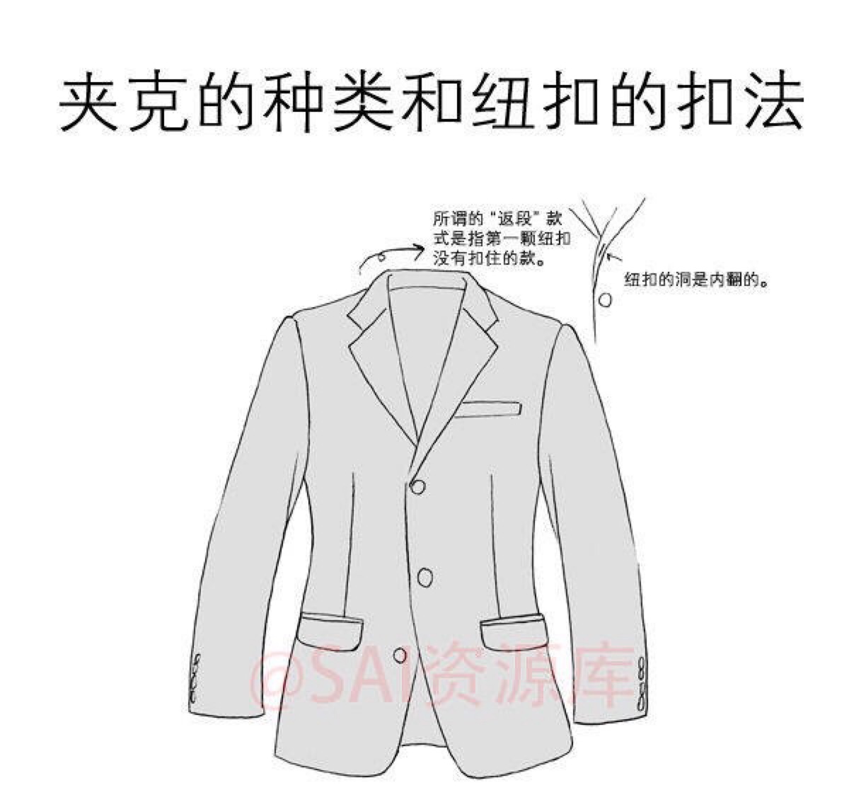 sai资源库# 动漫人物衣服夹克的种类和扭扣的扣法,简单粗暴,自己借鉴