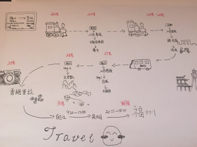 手绘福州至云南旅游路线图.by 王倩