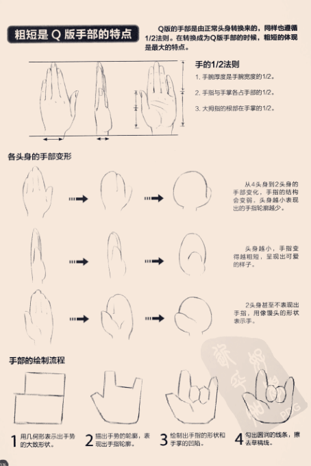 粗短是q版手部的特点