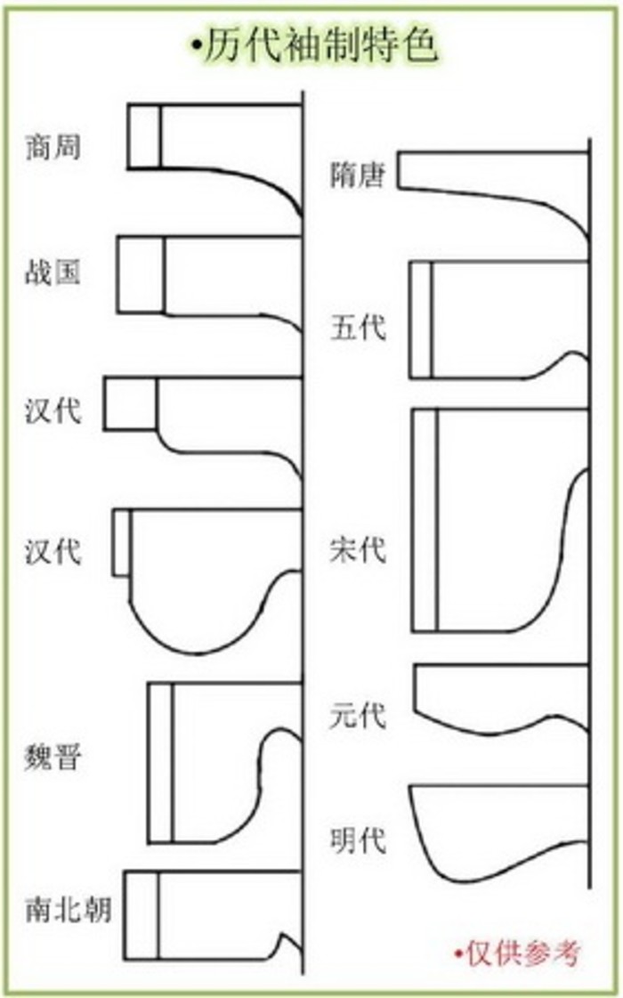 历代汉服袖制