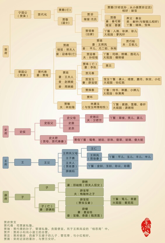 红楼梦人物关系图