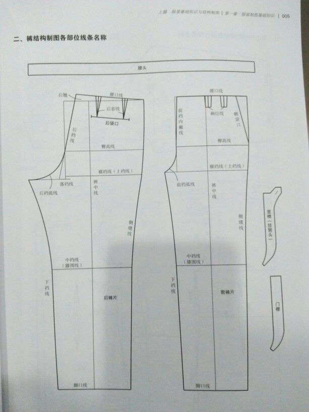 裤子结构制图 各部位线条名称