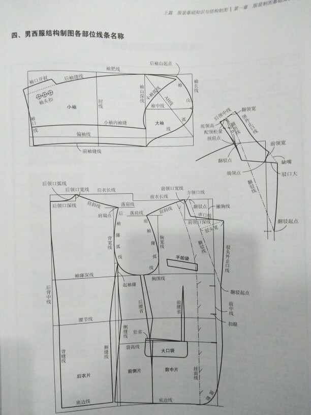 男西装结构制图 各部位线条名称