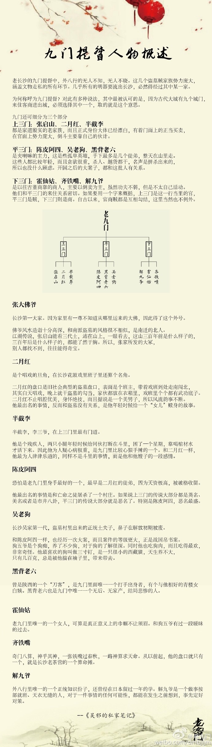 老九门##九门提督# 九门提督人物概述,老九门关系图