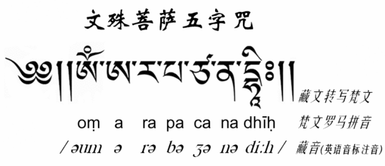 文殊菩萨真言