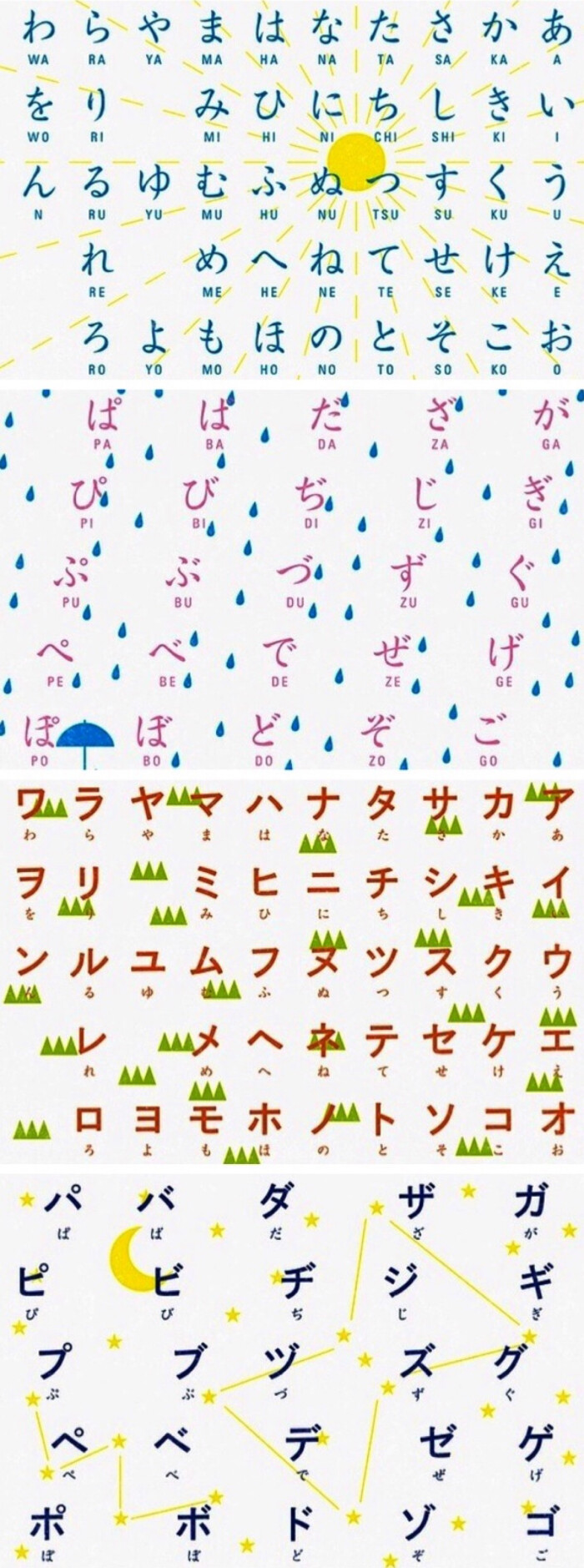 五十音图
