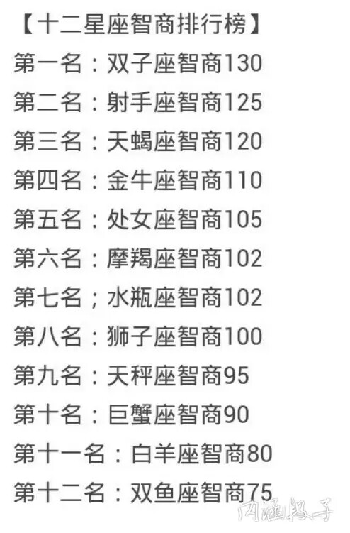 十二星座之【智商排行榜】