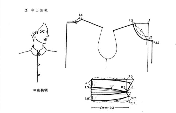 2.中山装领——关门领