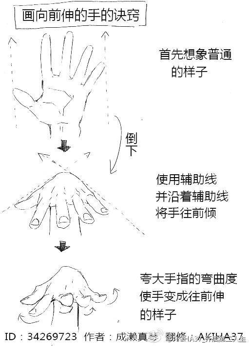 手的绘画教程