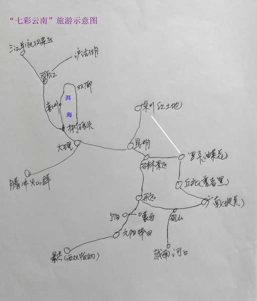 七彩云南旅游线路