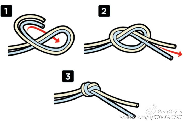 简单的反手结 这是一种最简单的打结方法,可能也是用途最广的一种.