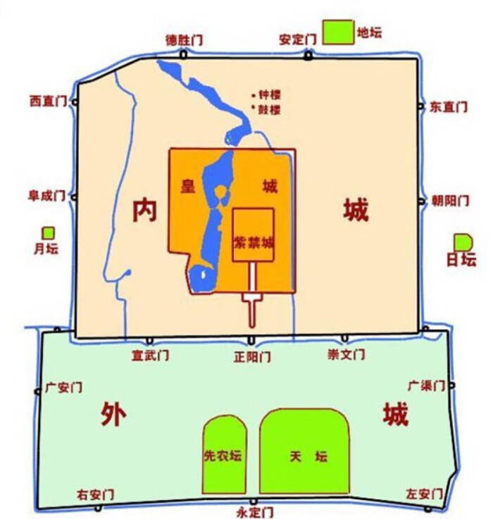 老北京城平面图