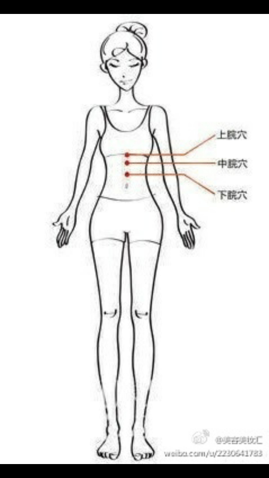 肚脐上方5寸)●中脘穴——艾灸加快胃蠕动(肚脐上方4寸就是我们要找的
