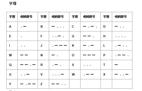 摩斯密码