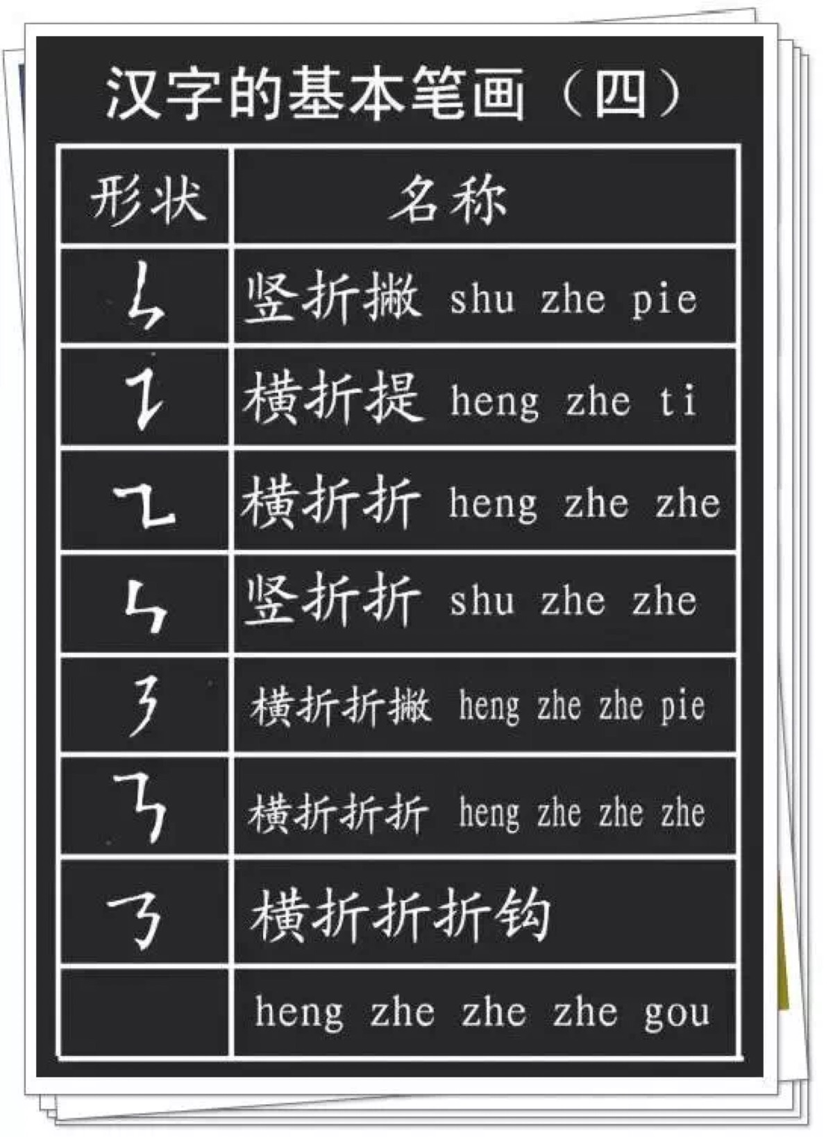 读音的,不认识的字,需要用部首查字法 2,对于认识字的笔顺和间架结构