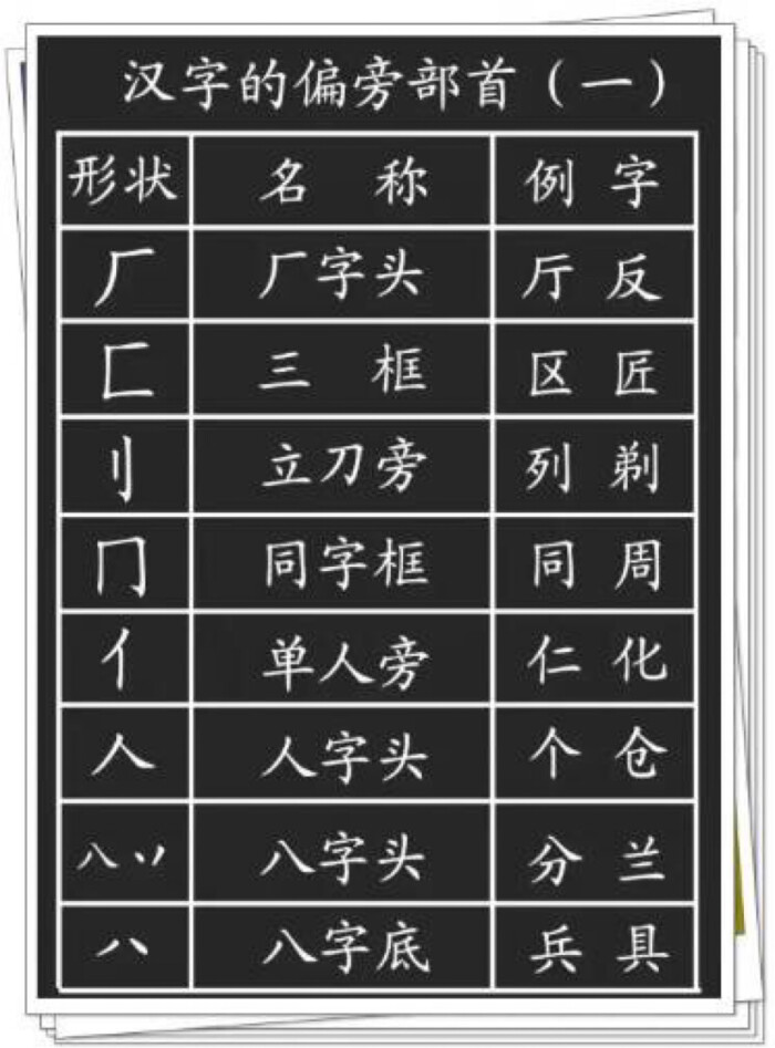 读音的,不认识的字,需要用部首查字法; 2,对于认识字的笔顺和间架结构