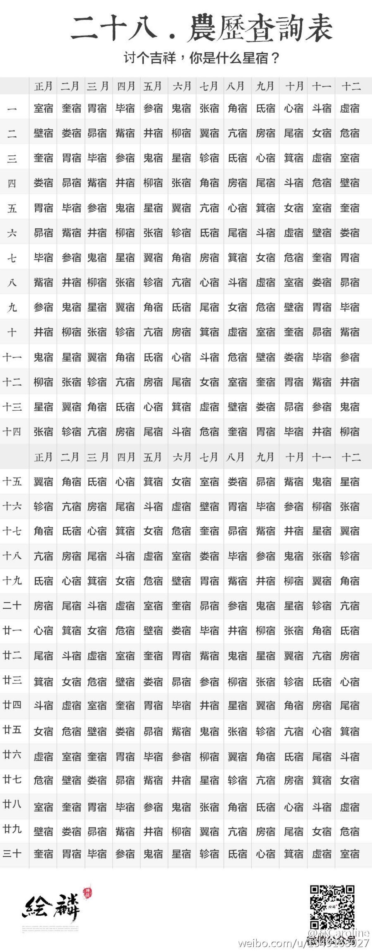 二十八星宿查询表
