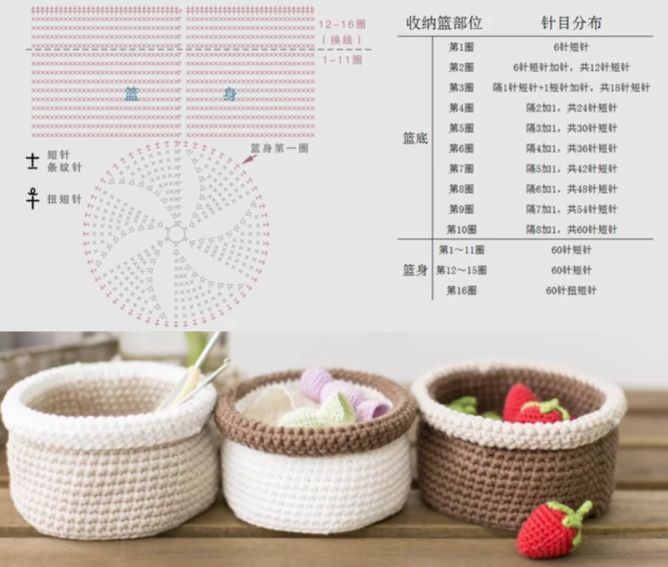 收纳篮 钩针图解